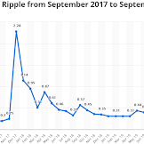 What Is Happening To Xrp Price : Ripple Price Prediction Is This The End Of The Xrp Rally / By default, the xrp price is provided in usd, but you can easily switch the base currency to euro, british pounds, japanese yen, and russian roubles.