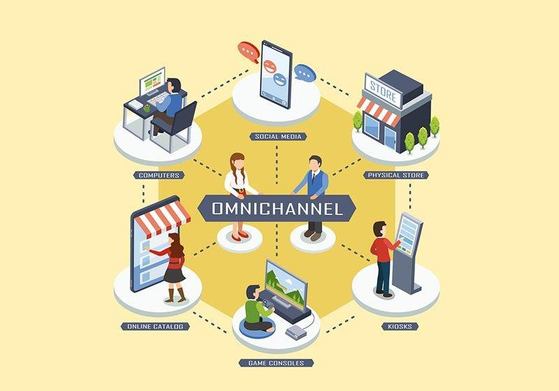 C:\Users\hp\Desktop\omni-channel-la-gi.jpg