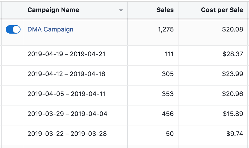 Facebook Report Breakdown by Week