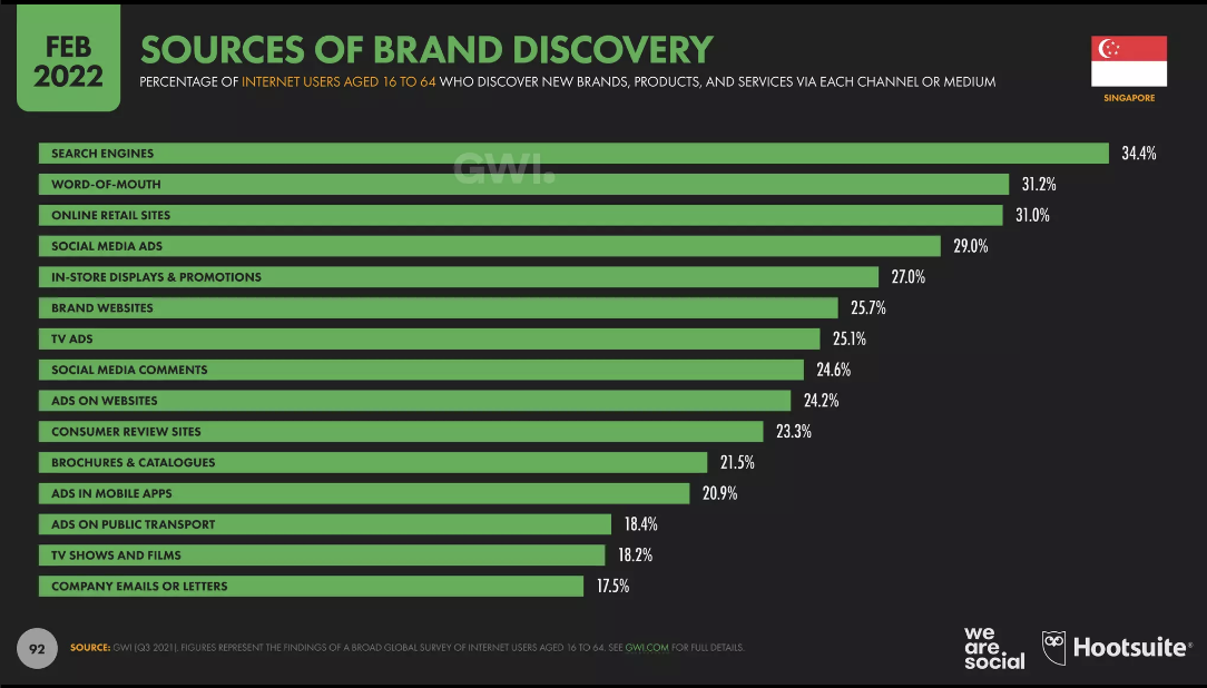 sources of brand discovery