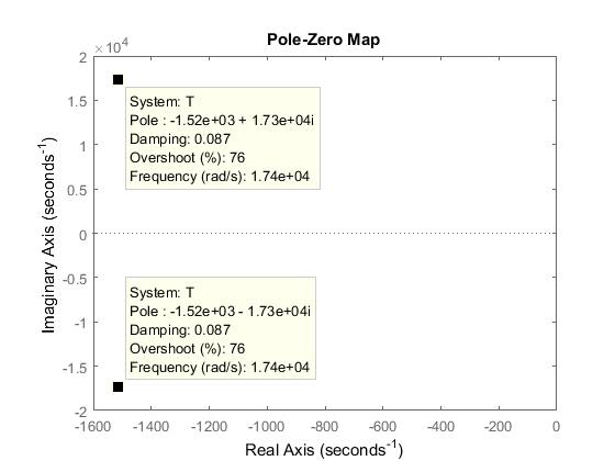H:\ete 310\lab 8\part 1 # 8 pz.png