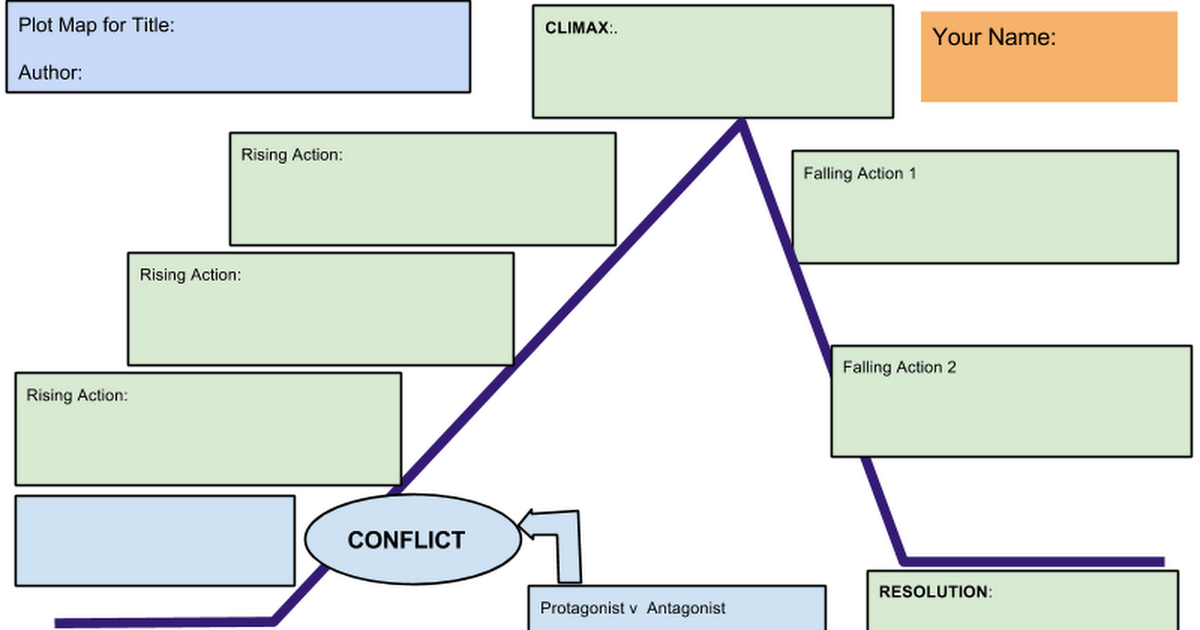 Blank Plot Diagram Template from lh4.googleusercontent.com