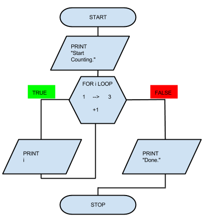 https://docs.google.com/drawings/d/19X-6x-gxS19xnIpEwgSYBVX1i8cTF5-8GWIn0cWb6OE/pub?w=412&h=447