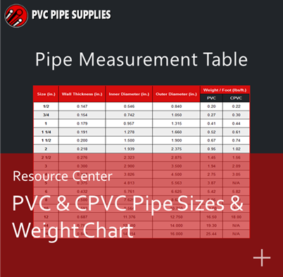 PVC and CPVC Pipe Specifications