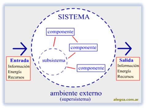 Sistemas y subsistemas - Control.EstadisticoDe.Procesos