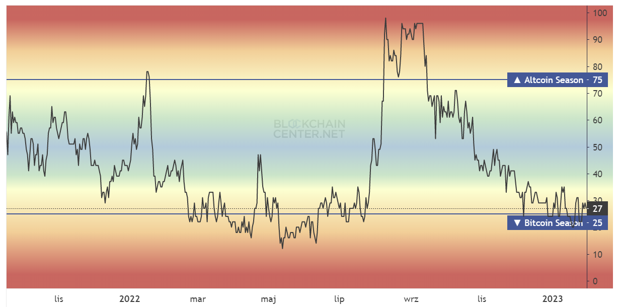 stagione di bitcoin altcoin