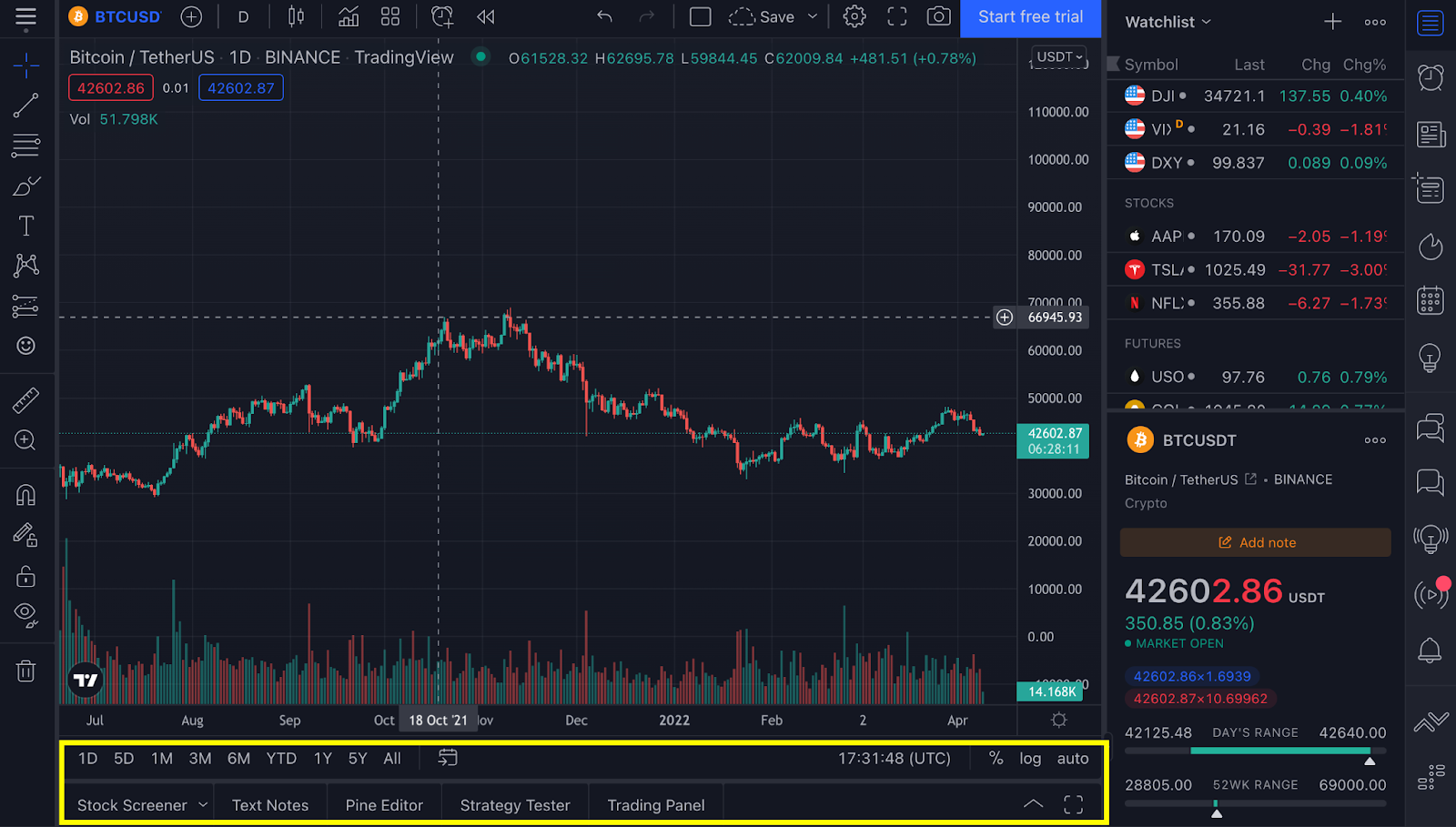 bottom toolbar tradingview