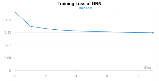 Training Loss