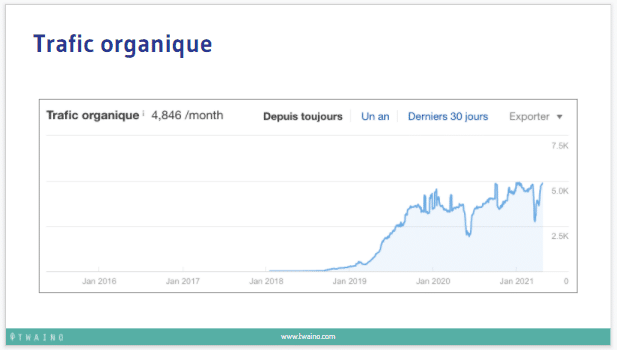 Trafic organique