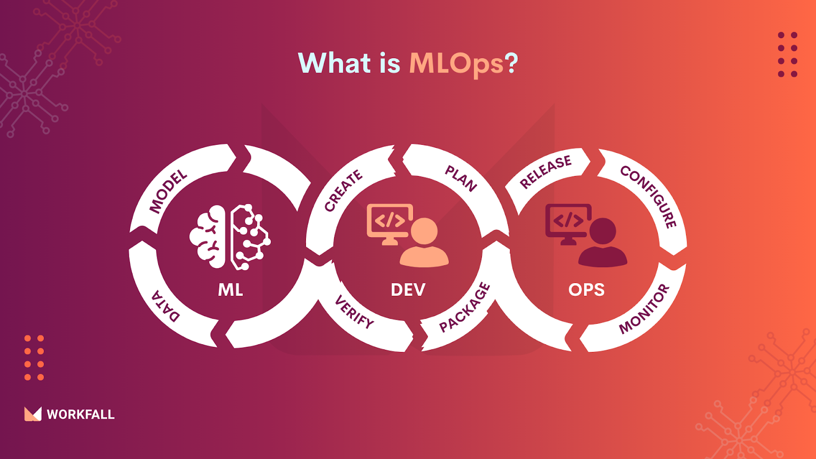 Roadmap To Become A Successful MLOps Engineer