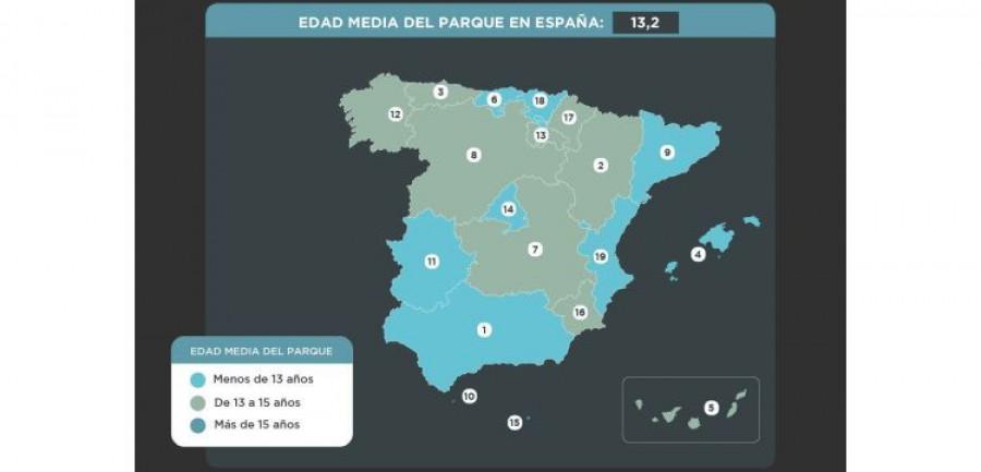 La edad media del parque automovilístico español se sitúa en los 13,2 años