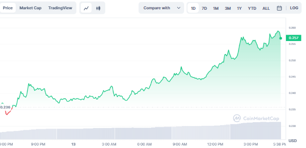 WOO token surges ahead of positive Q1 results - 1