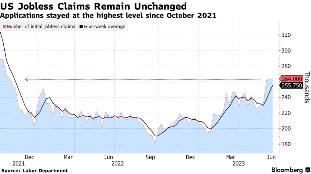 US jobless claims (Source: Labor Department)