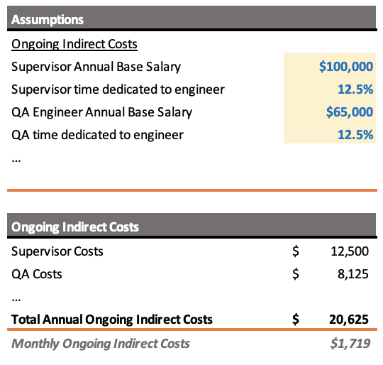 Ongoing indirect costs of hiring an in-house solar engineer