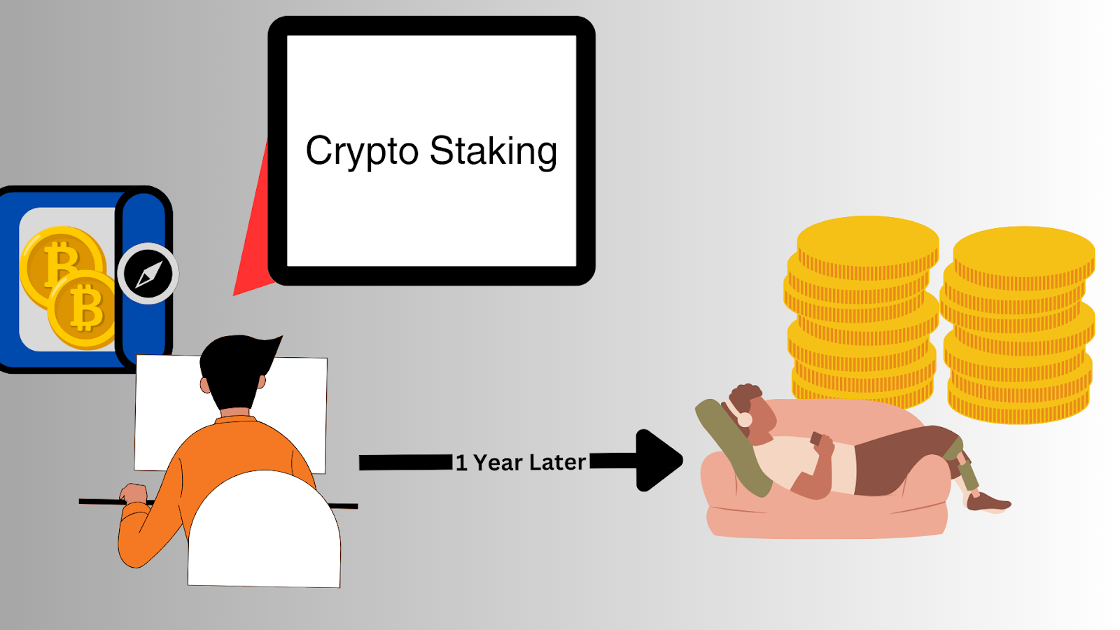 Crypto Staking