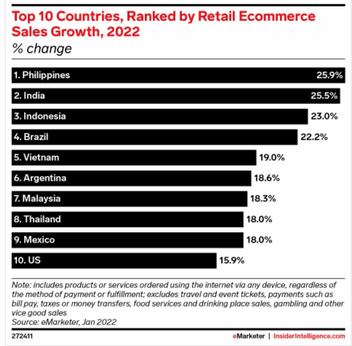 E-Commerce Philippines: 5 Reasons for Businesses to Get into E-commerce