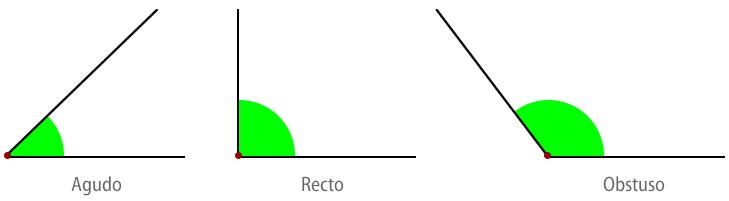 angulos