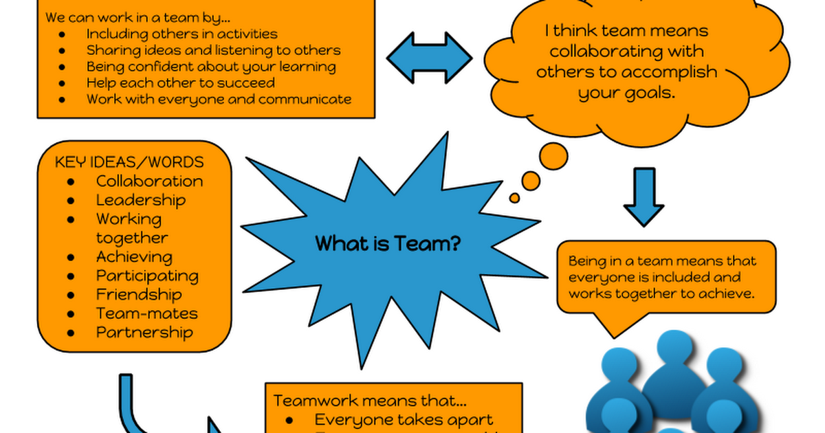 Individual - Team Sketchnote - Google Drawings