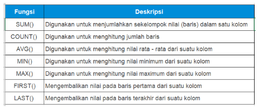 SQL