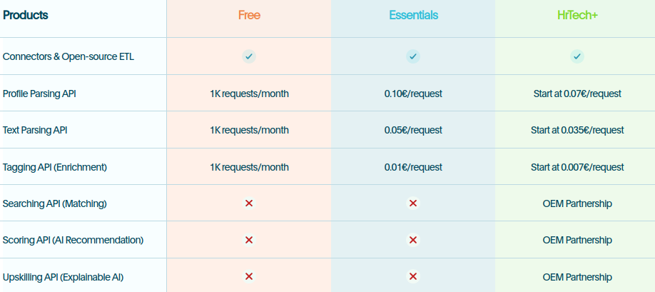 image of New HrFlow.ai pricing for HrTech