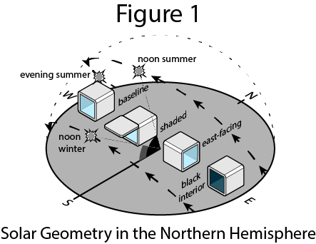 illustrative diagram act science example