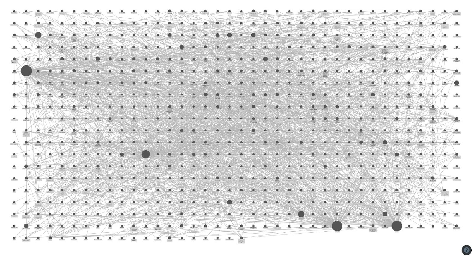 Roam Research Graph Overview