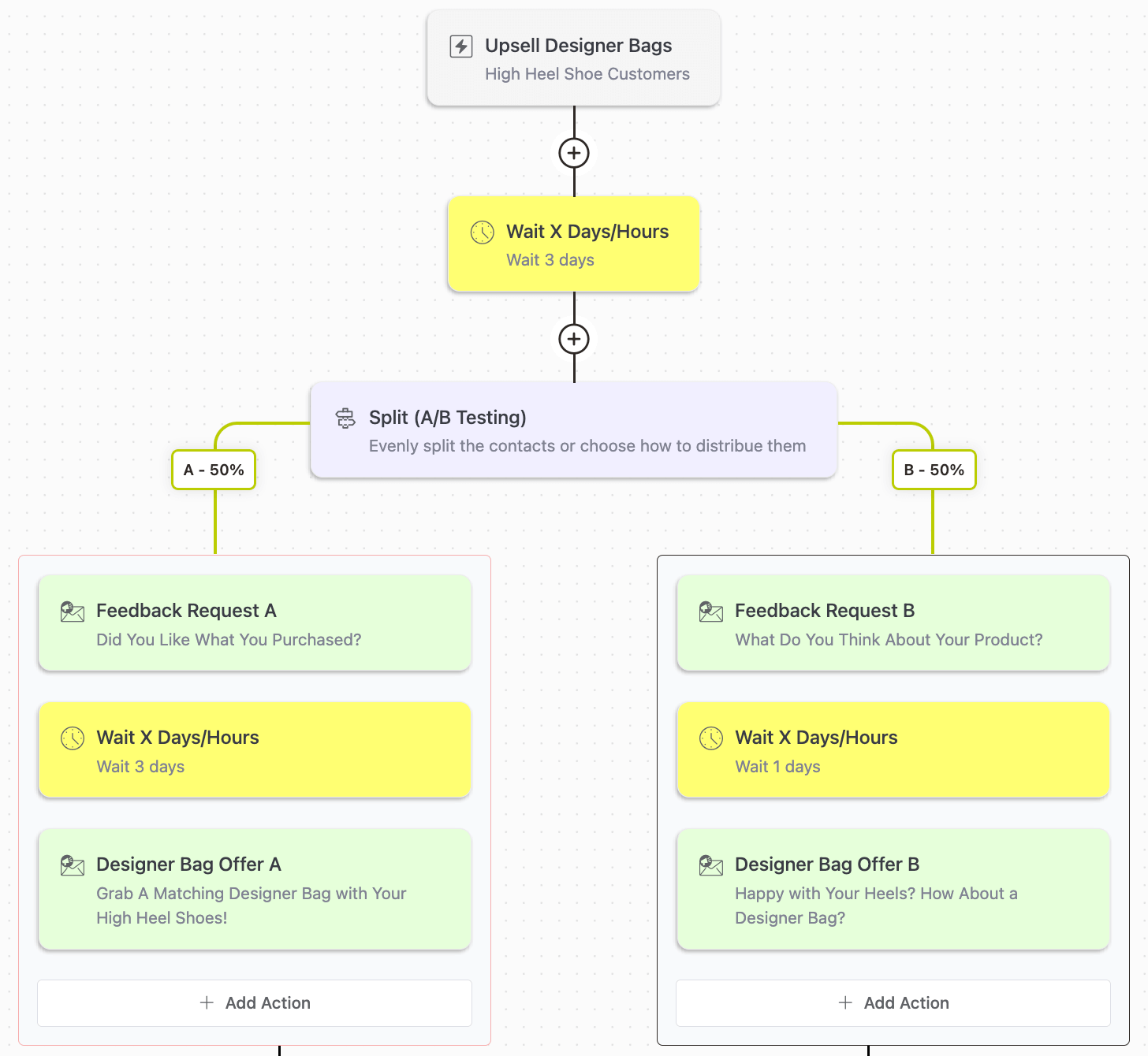 split testing in fluentcrm