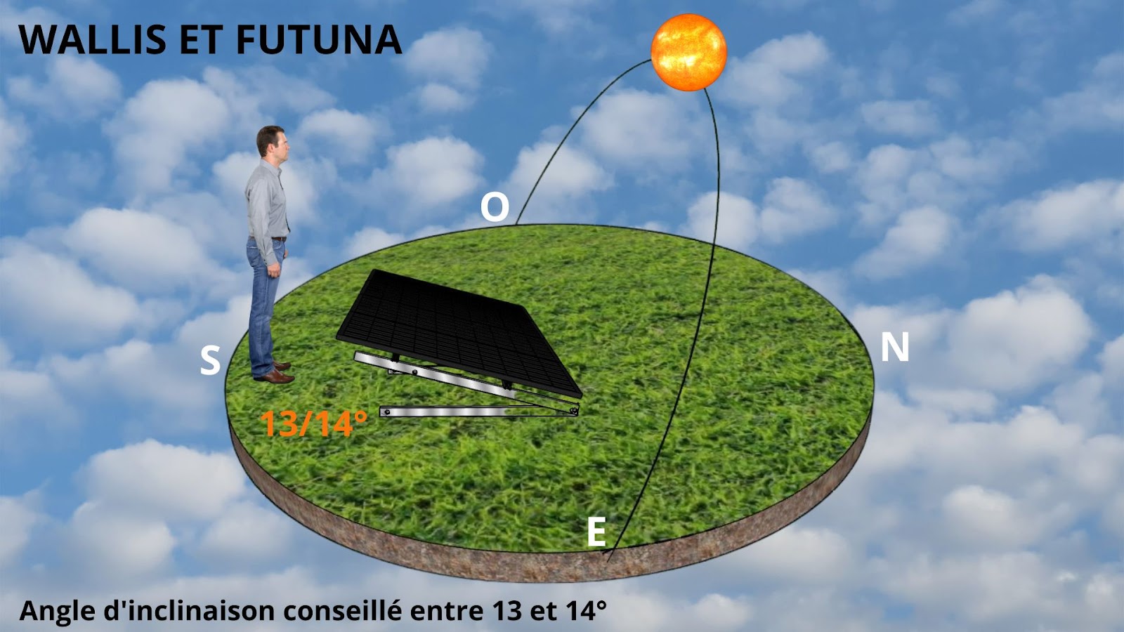  L’angle d’inclinaison optimal pour des panneaux photovoltaïques pour ces îles se situe entre 13 et 14°.