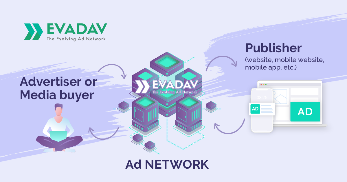 Evadav Vs Ezoic - Which Is The Best Network For Publisher? : Welcome to the World of Modern Advertising! What Does Evadav Offer?