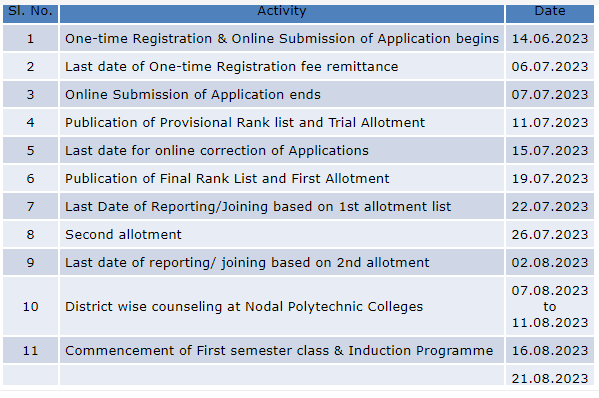 Kerala Polytechnic Admission Schedule 2023