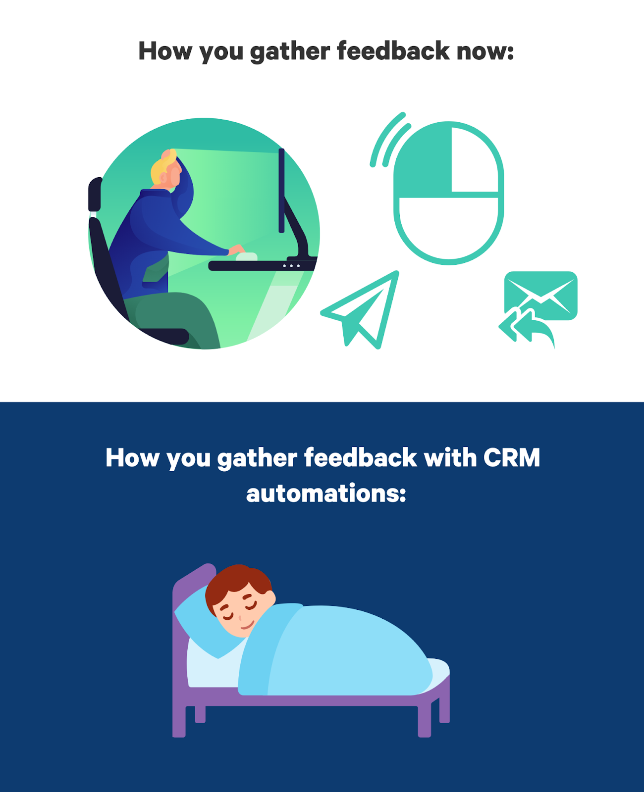 automate feedback surveys with crm