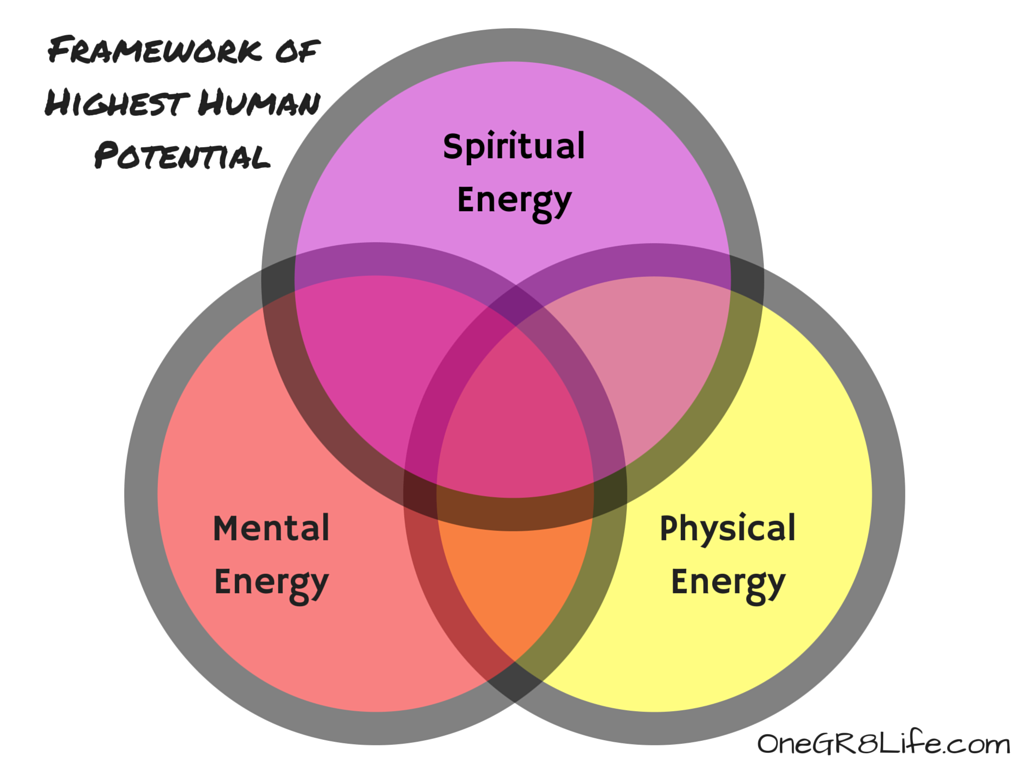 SE+ME(PE)2=HHP Format.png