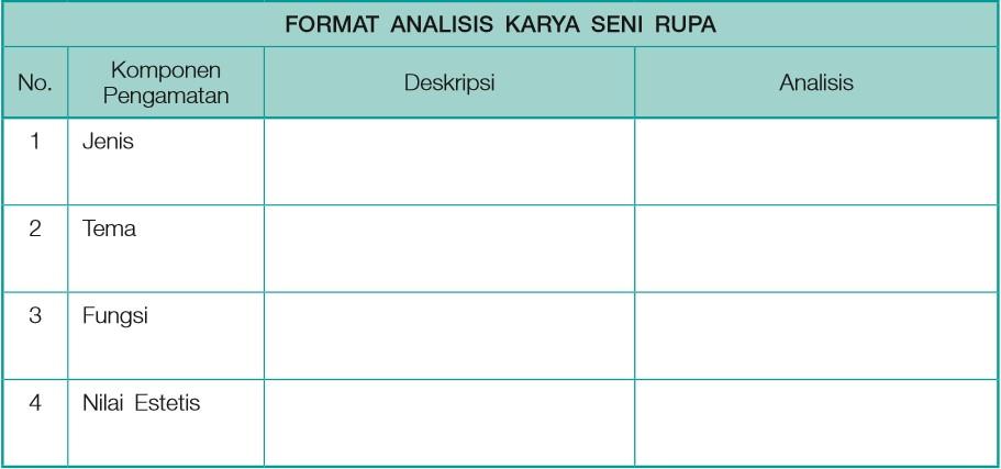 materi seni budaya kelas 11 bab 3