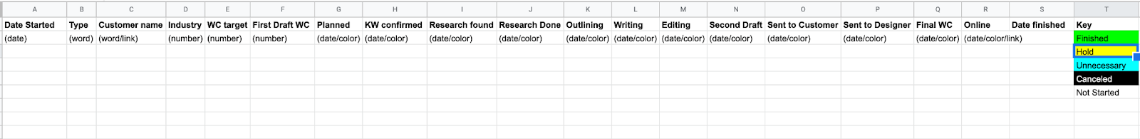 success stories have columns for going to the customer so you can track how long the publishing process takes inside and outside the company.