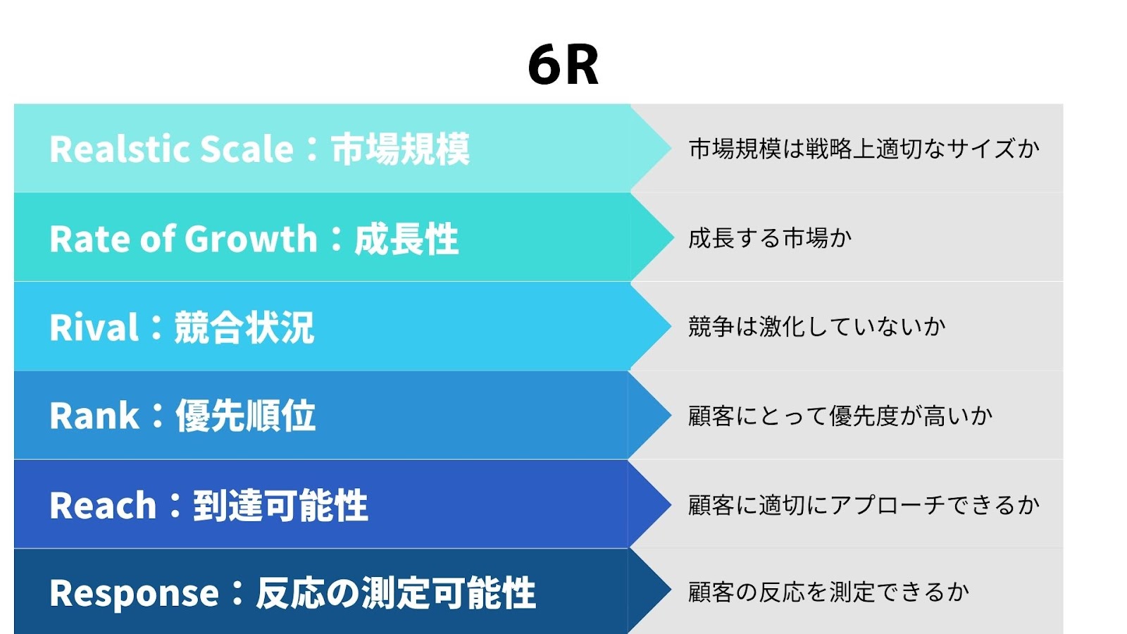 6R