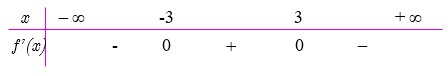 5.   Cho hàm số (y = fleft( x right).)<sub> </sub>Biết bảng dấu của hàm đạo hàm<sub> </sub>(y = f'left( x right))<sub> </sub>như sau:</h3> 1