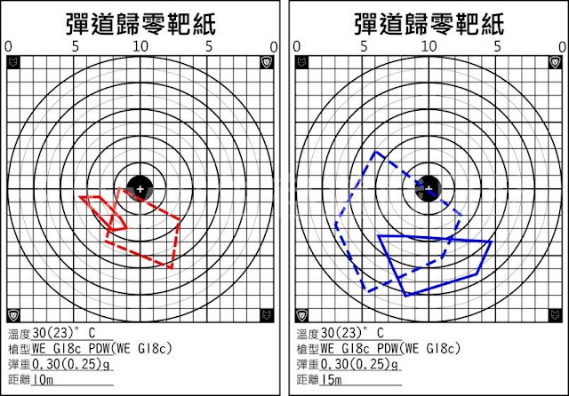 WE G18c PDW 彈道表現