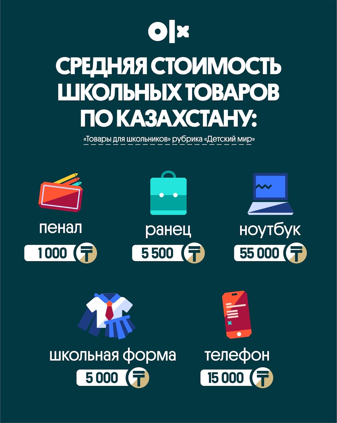 Средняя стоимомть школьных товаров по Казахстану