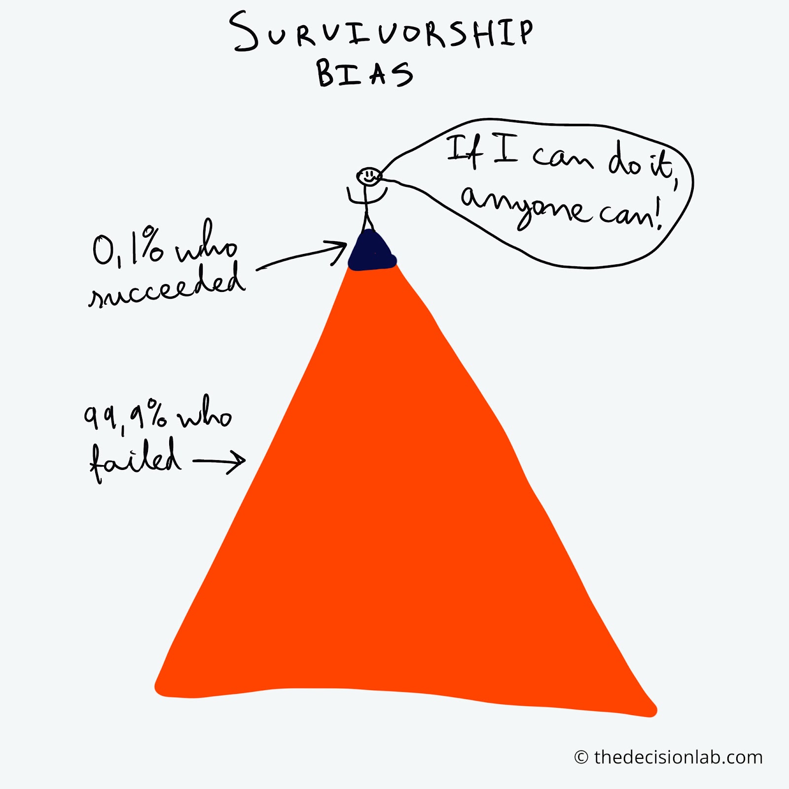 apa itu survivorship bias