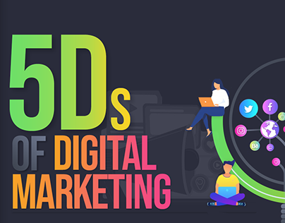 5Ds of DIgital Marketing