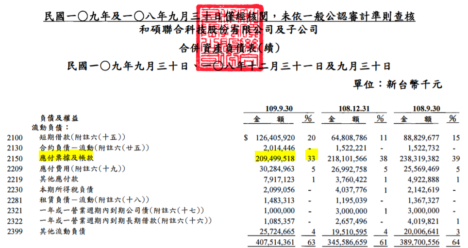 和碩(4938)近年來積極轉型車用市場，電動車發展會成為其下一個營收亮點嗎?