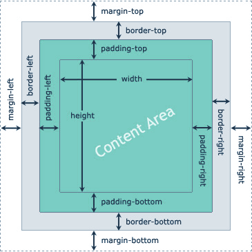 How to do CSS 'Box Style' Shadow Effect? - Blog | Liainfraservices