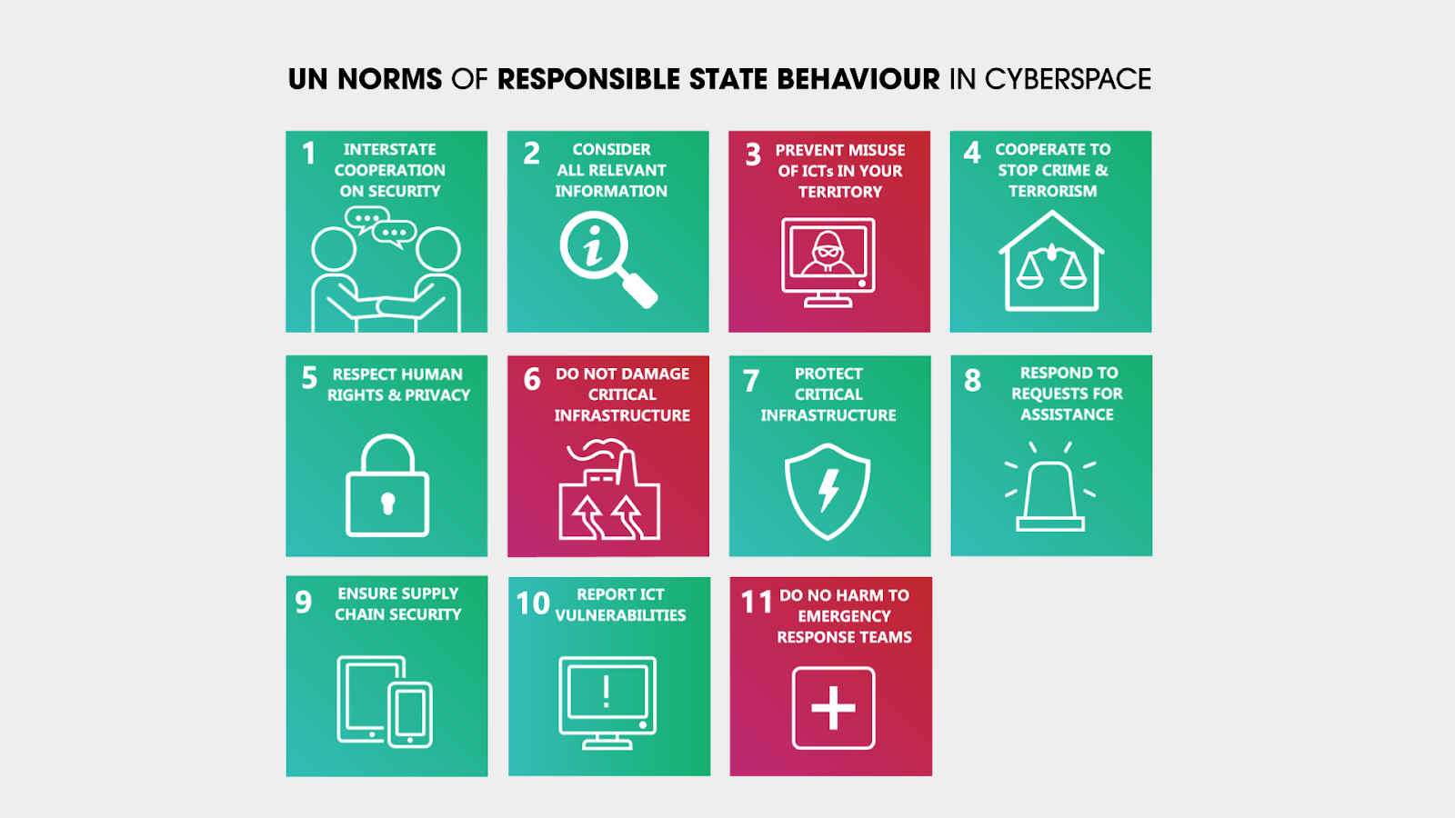  Icons illustrating the 11 UN norm of responsible state behaviour in cyberspace