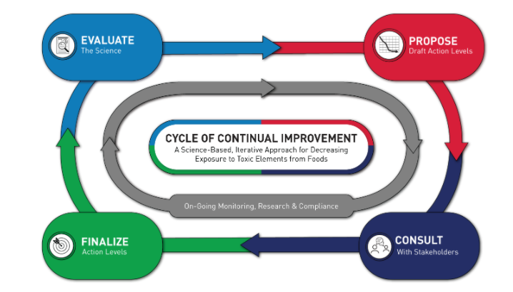  Screenshot of their “Four-stage interactive approach.” 