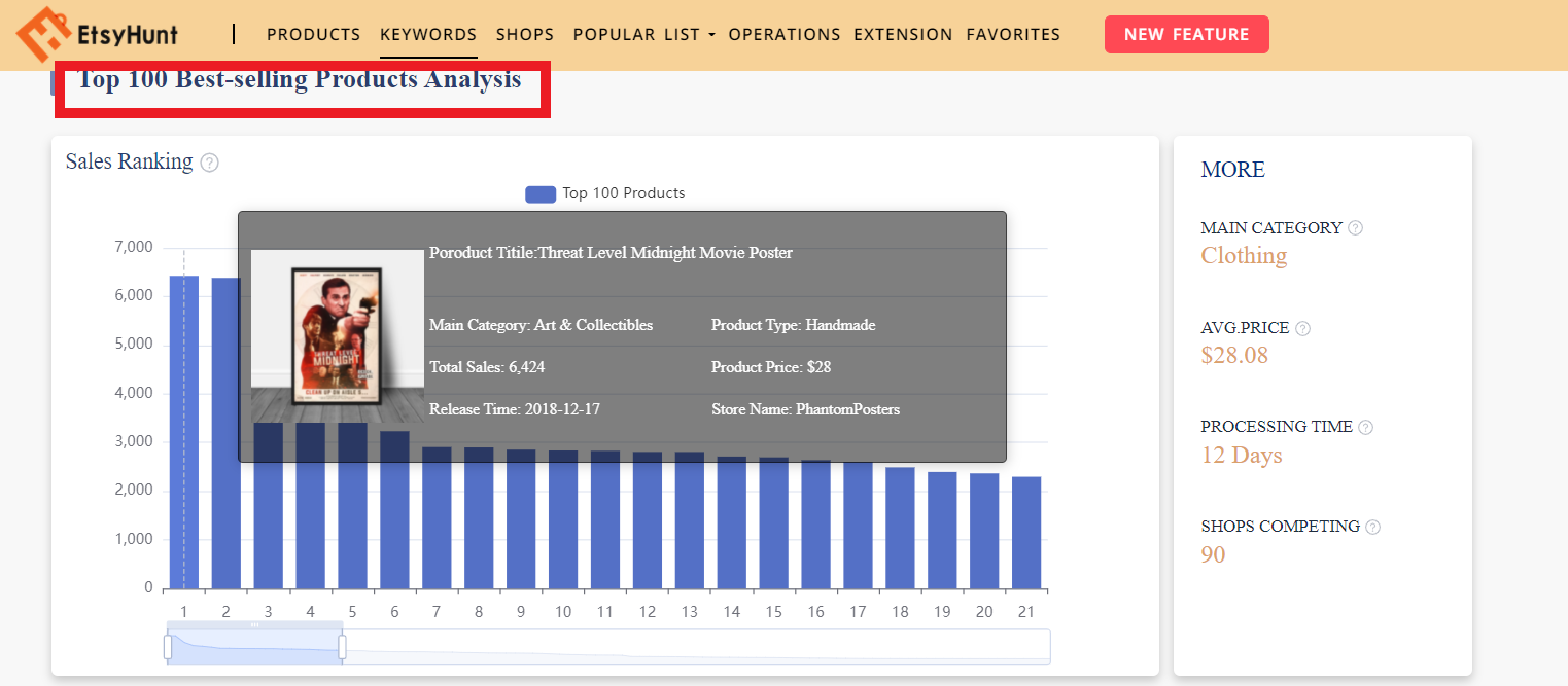 etsy keywords tool - top 100 best-selling products analysis