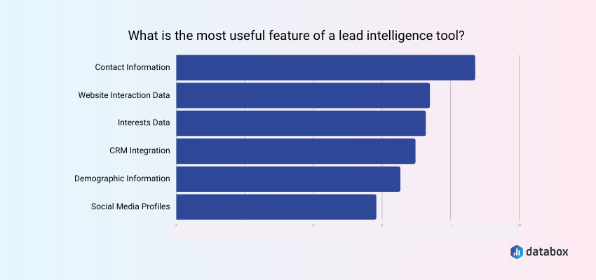  Lead intelligence tool