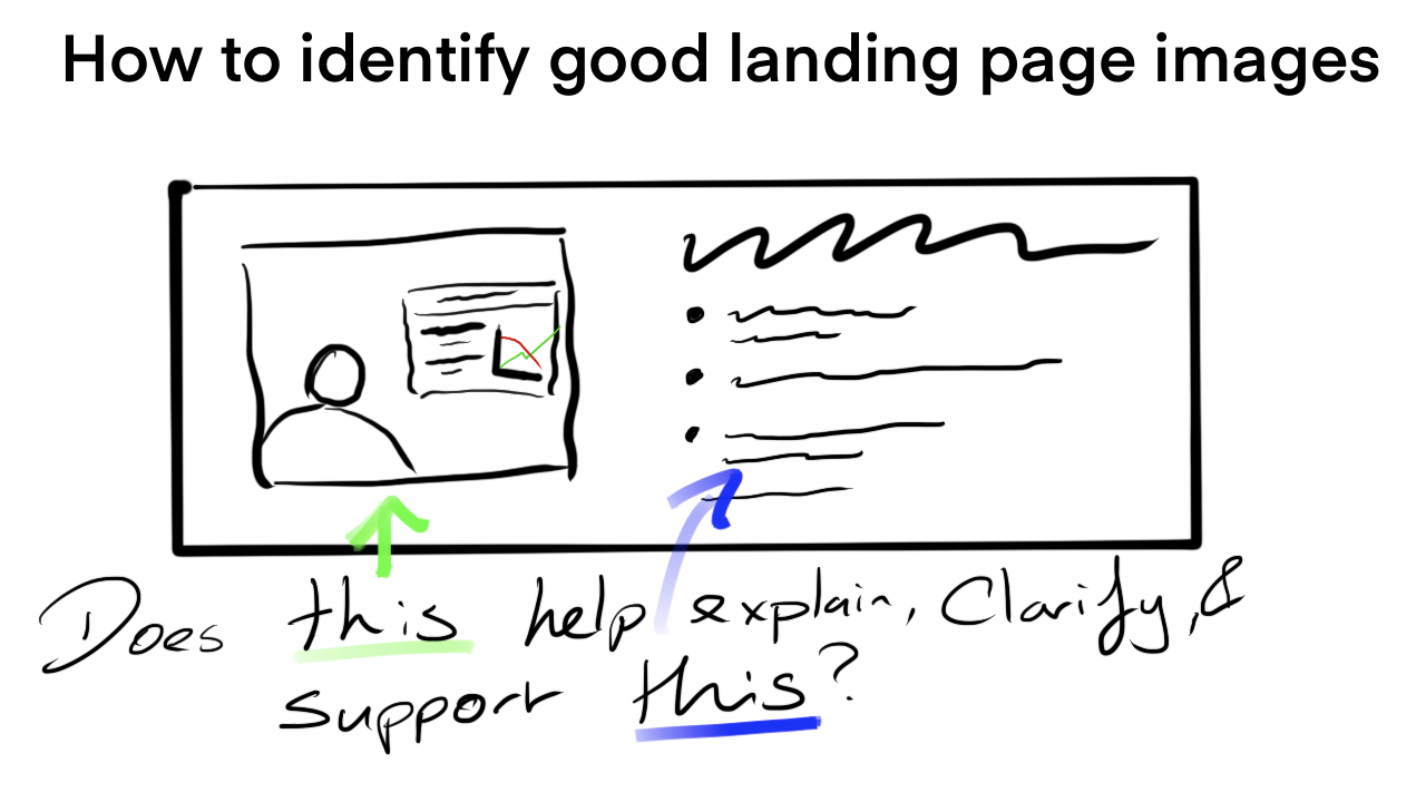 How to identify good images in landing page copy audits