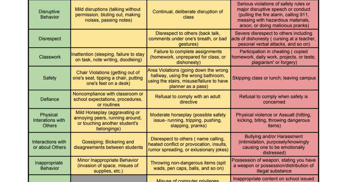 2019 - 2020 Classroom Managed vs Office Managed Behaviors - Sheet1.pdf