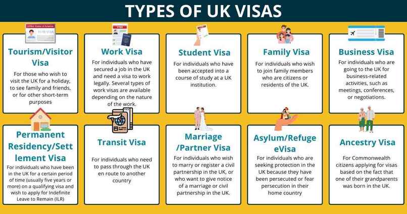 tourist visa uk type