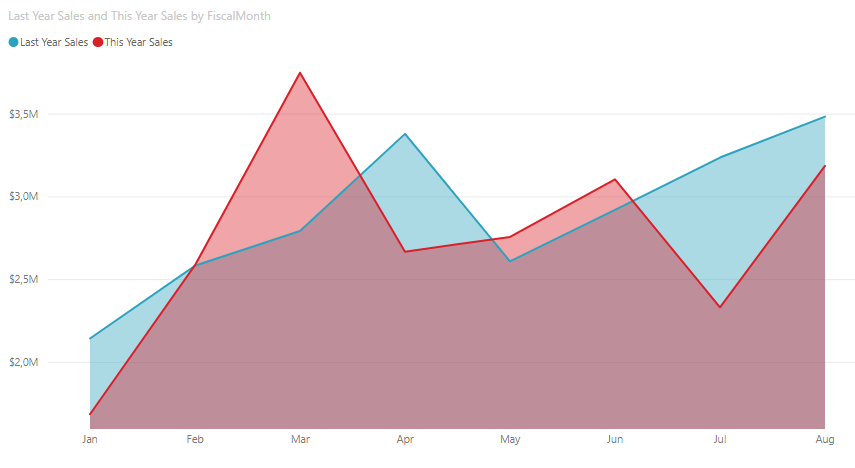 best power bi presentations